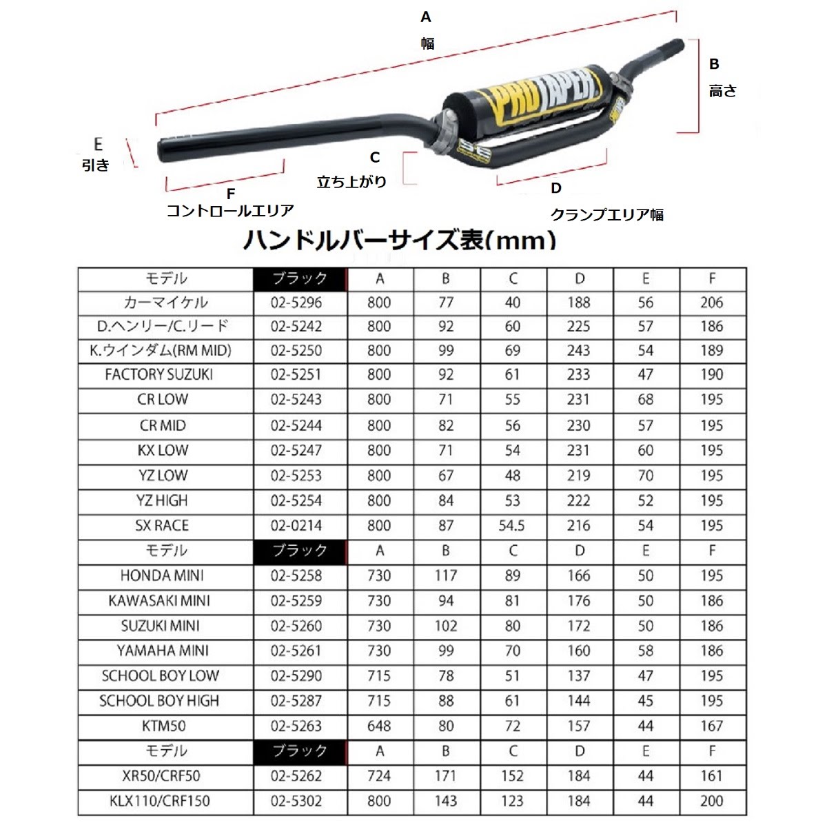 PRO TAPER セブンエイス(SE)ハンドルバー| Dirtbikeplus (ダートバイク