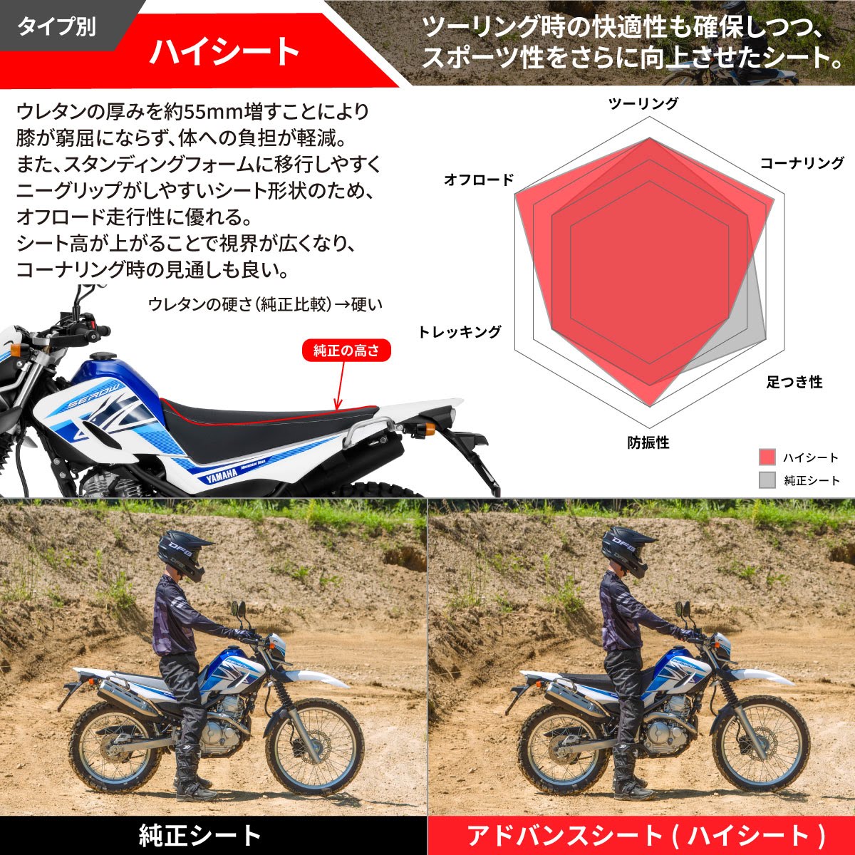 セロー250　ワイズギア ツーリングシート ワイズギア ヤマハ純正 セロー250/XT250X用 ツーリングシート＿