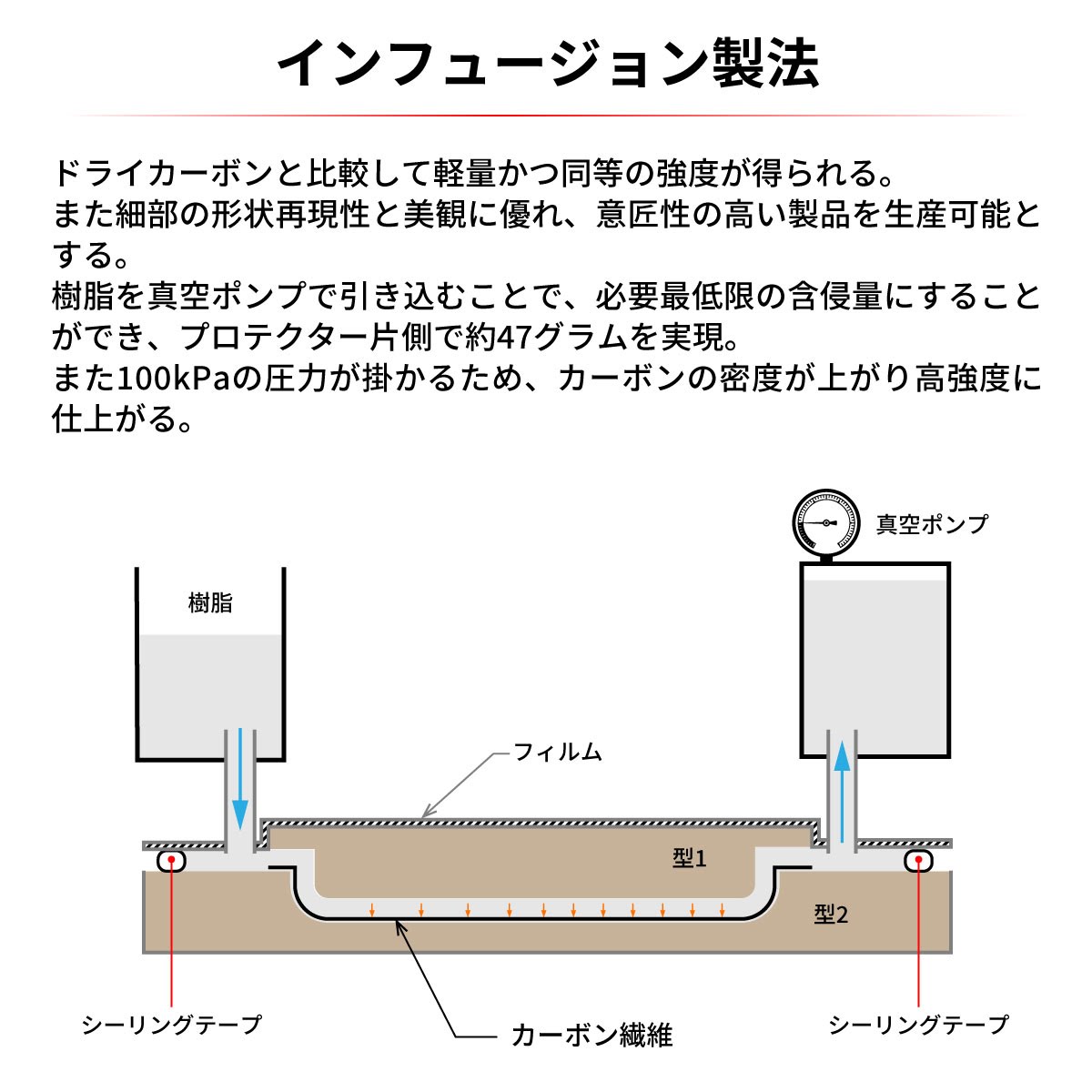ツチノコデザイン／カーボンストック、カーボンハンドガードセット ROTOBOX(ロトボックス) カーボンホイールセット BULLET